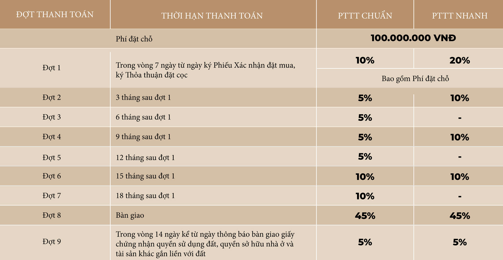 Swanbay Oasia_Payment Schedule